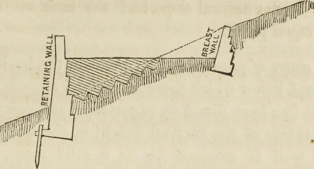 An illustration from Rudiments of the art of building : represented in five sections [...] for the use of architects, builders, draghtsmen, machinists, engineers and mechanics, 1853, leaf 38