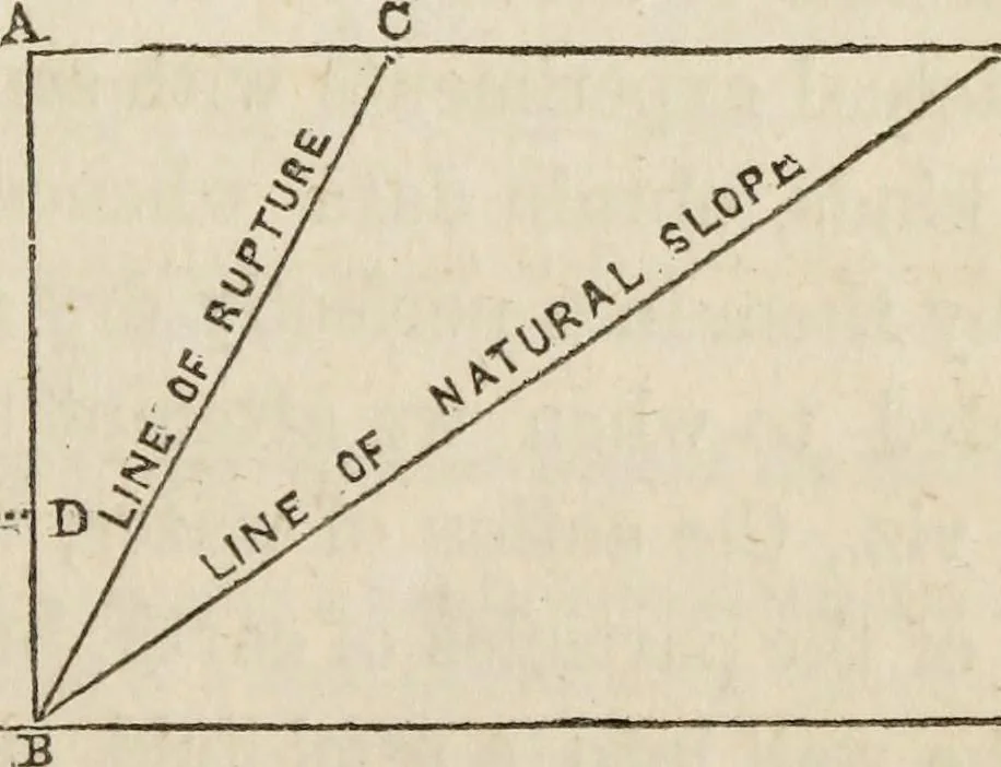An illustration from Rudiments of the art of building : represented in five sections [...] for the use of architects, builders, draghtsmen, machinists, engineers and mechanics, 1853, leaf 38