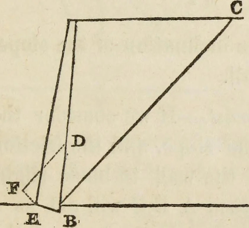 An illustration from Rudiments of the art of building : represented in five sections [...] for the use of architects, builders, draghtsmen, machinists, engineers and mechanics, 1853, leaf 40
