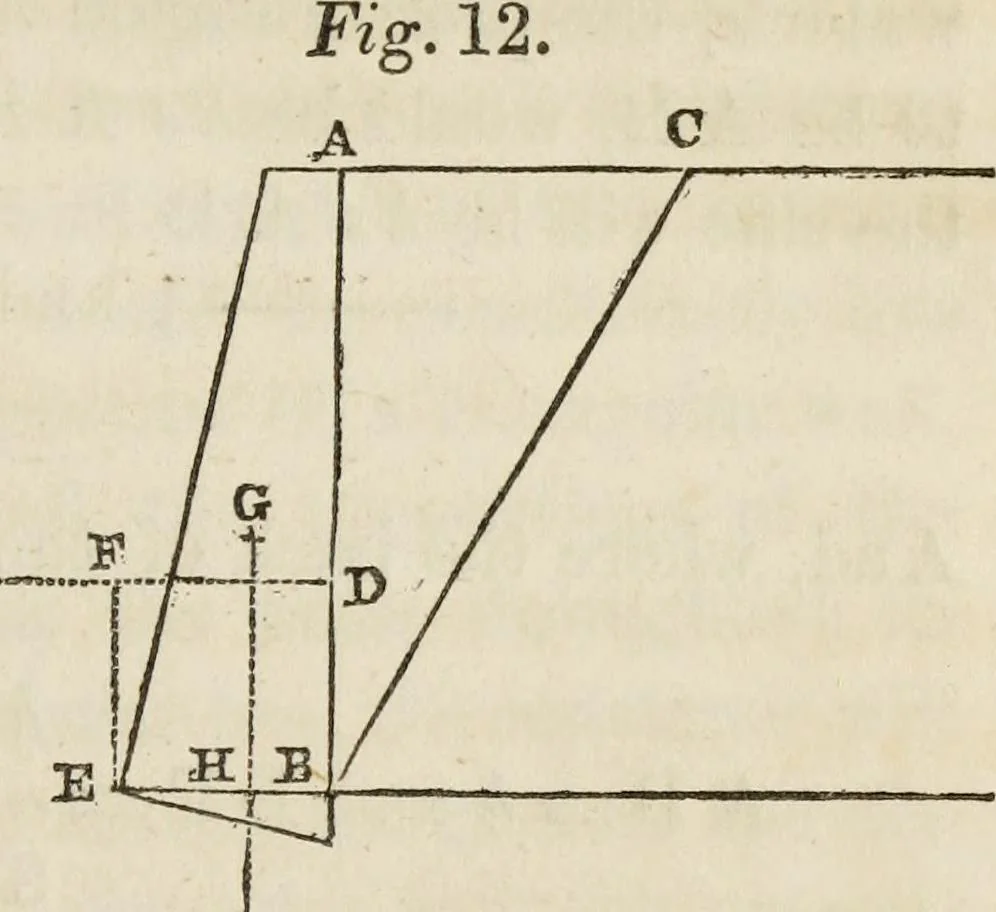 An illustration from Rudiments of the art of building : represented in five sections [...] for the use of architects, builders, draghtsmen, machinists, engineers and mechanics, 1853, leaf 42