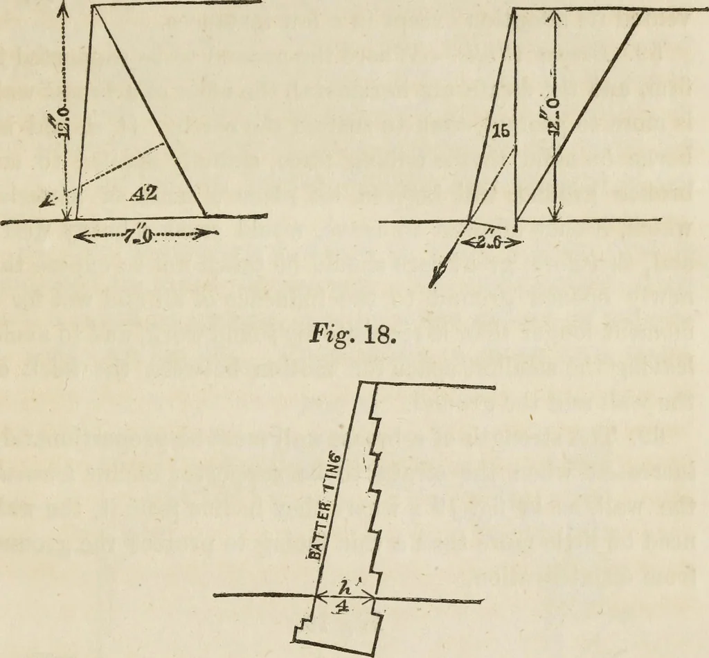 An illustration from Rudiments of the art of building : represented in five sections [...] for the use of architects, builders, draghtsmen, machinists, engineers and mechanics, 1853, leaf 46