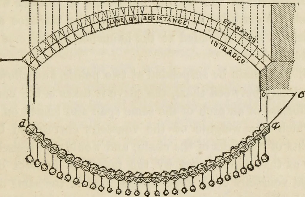 An illustration from Rudiments of the art of building : represented in five sections [...] for the use of architects, builders, draghtsmen, machinists, engineers and mechanics, 1853, leaf 48