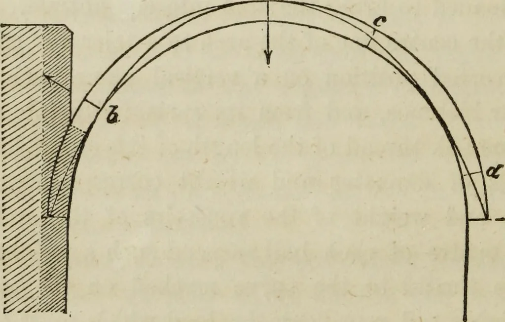 An illustration from Rudiments of the art of building : represented in five sections [...] for the use of architects, builders, draghtsmen, machinists, engineers and mechanics, 1853, leaf 51