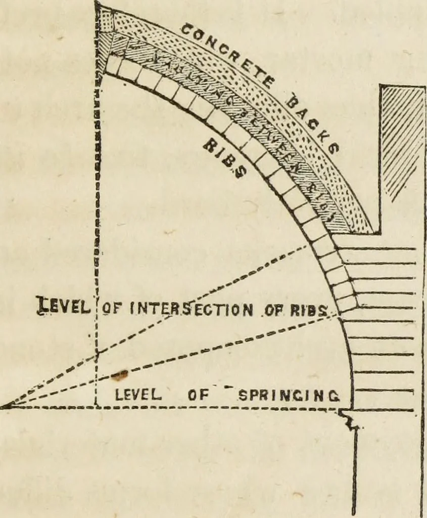 An illustration from Rudiments of the art of building : represented in five sections [...] for the use of architects, builders, draghtsmen, machinists, engineers and mechanics, 1853, leaf 52