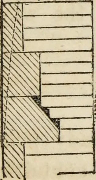 An illustration from Rudiments of the art of building : represented in five sections [...] for the use of architects, builders, draghtsmen, machinists, engineers and mechanics, 1853, leaf 60