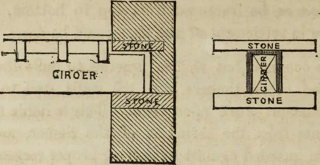 An illustration from Rudiments of the art of building : represented in five sections [...] for the use of architects, builders, draghtsmen, machinists, engineers and mechanics, 1853, leaf 63