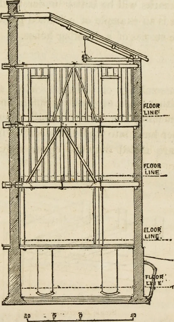 An illustration from Rudiments of the art of building : represented in five sections [...] for the use of architects, builders, draghtsmen, machinists, engineers and mechanics, 1853, leaf 64