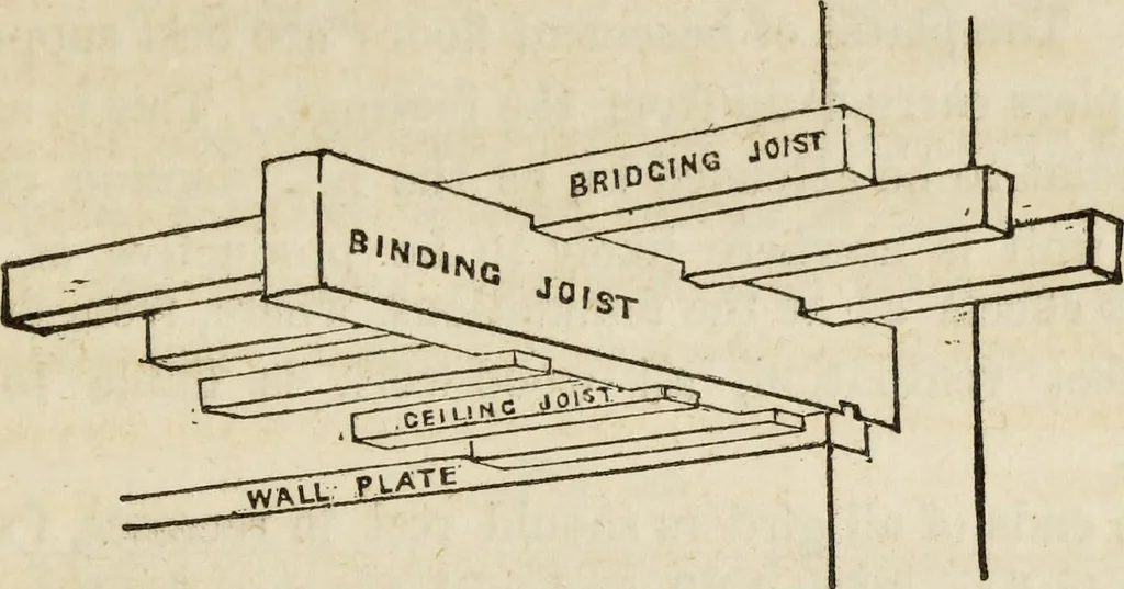 An illustration from Rudiments of the art of building : represented in five sections [...] for the use of architects, builders, draghtsmen, machinists, engineers and mechanics, 1853, leaf 66