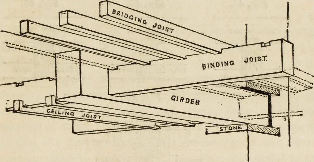 An illustration from Rudiments of the art of building : represented in five sections [...] for the use of architects, builders, draghtsmen, machinists, engineers and mechanics, 1853, leaf 66
