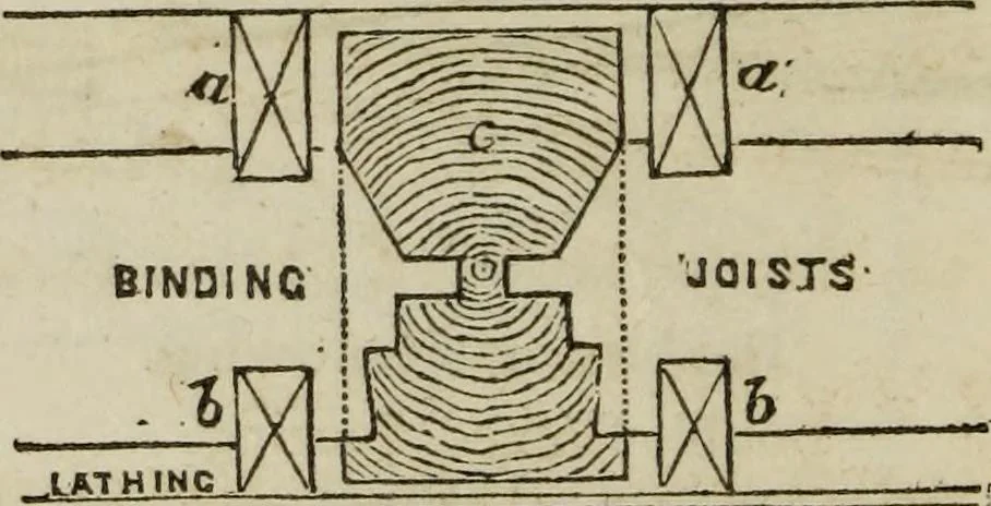 An illustration from Rudiments of the art of building : represented in five sections [...] for the use of architects, builders, draghtsmen, machinists, engineers and mechanics, 1853, leaf 67