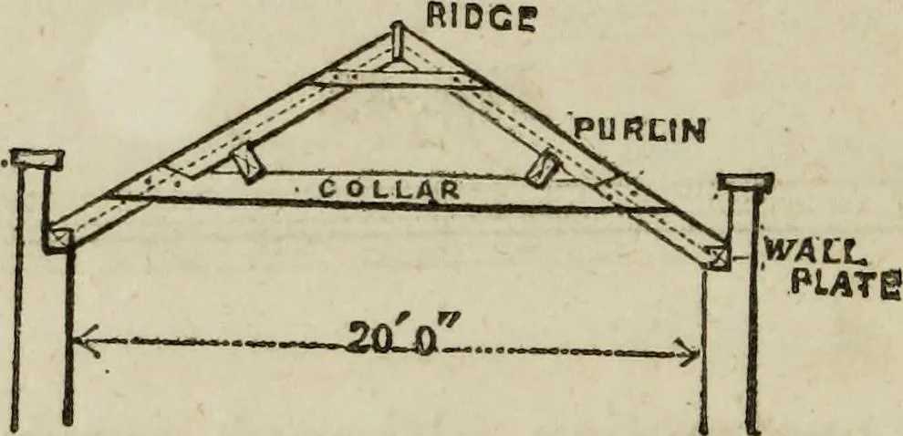 An illustration from Rudiments of the art of building : represented in five sections [...] for the use of architects, builders, draghtsmen, machinists, engineers and mechanics, 1853, leaf 69