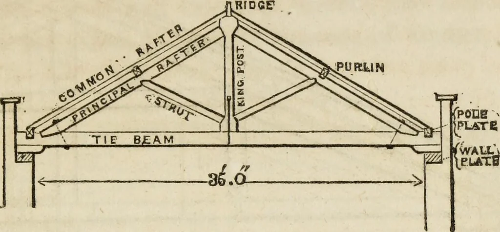 An illustration from Rudiments of the art of building : represented in five sections [...] for the use of architects, builders, draghtsmen, machinists, engineers and mechanics, 1853, leaf 70