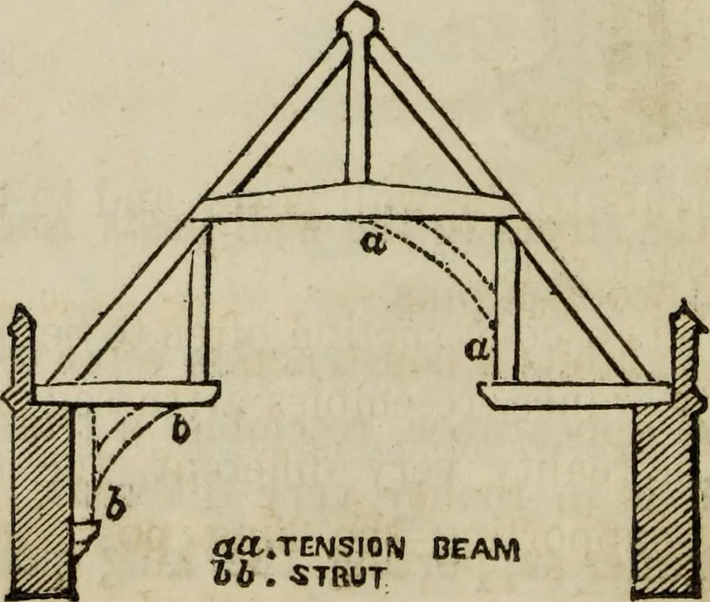 An illustration from Rudiments of the art of building : represented in five sections [...] for the use of architects, builders, draghtsmen, machinists, engineers and mechanics, 1853, leaf 77