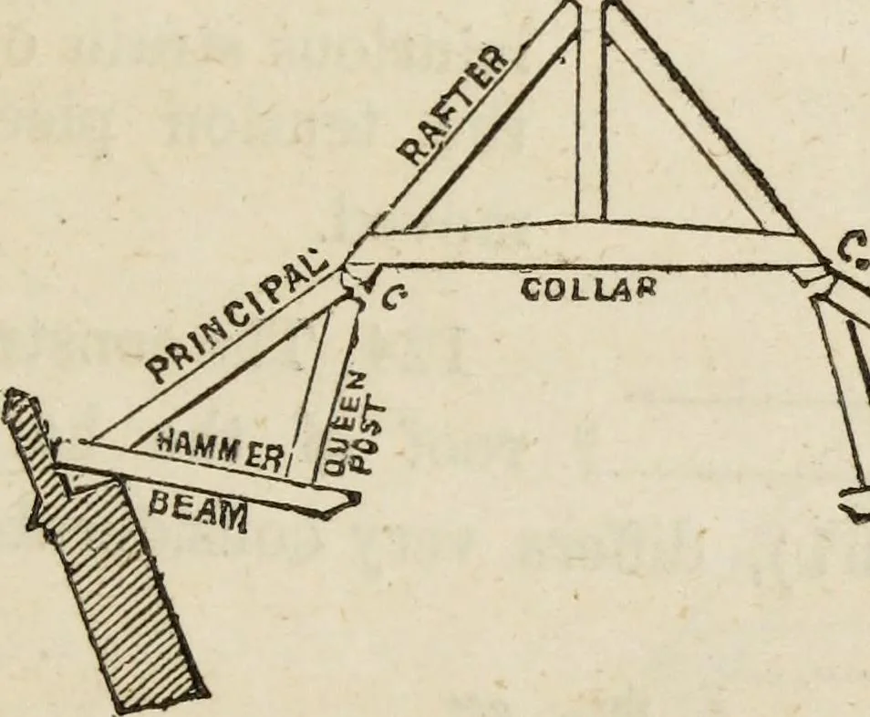 An illustration from Rudiments of the art of building : represented in five sections [...] for the use of architects, builders, draghtsmen, machinists, engineers and mechanics, 1853, leaf 78