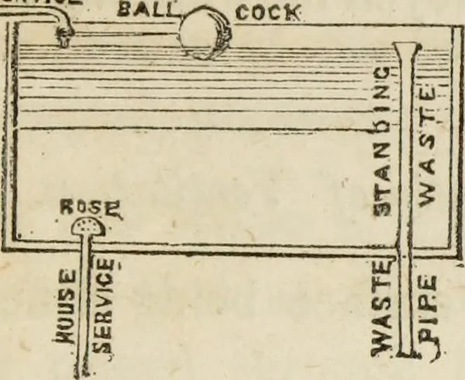 An illustration from Rudiments of the art of building : represented in five sections [...] for the use of architects, builders, draghtsmen, machinists, engineers and mechanics, 1853, leaf 84