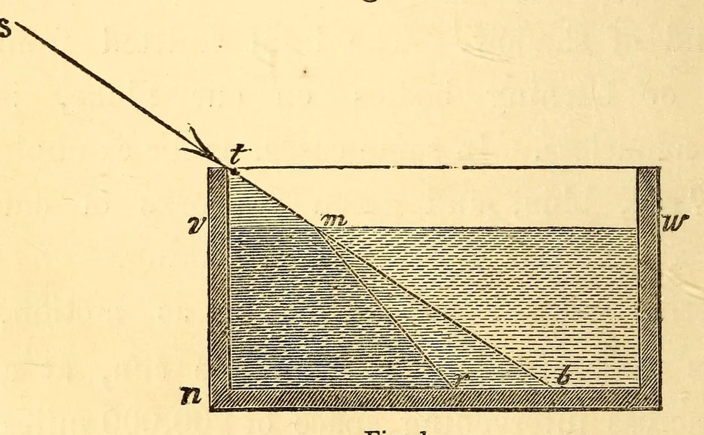 An illustration from The rudiments of colours and of colouring : with the nature of pigments for the use of decorative artists, painters, etc., 1870, leaf 18
