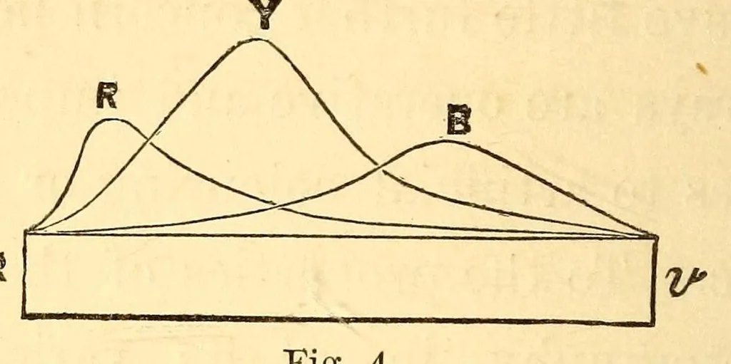 An illustration from The rudiments of colours and of colouring : with the nature of pigments for the use of decorative artists, painters, etc., 1870, leaf 26