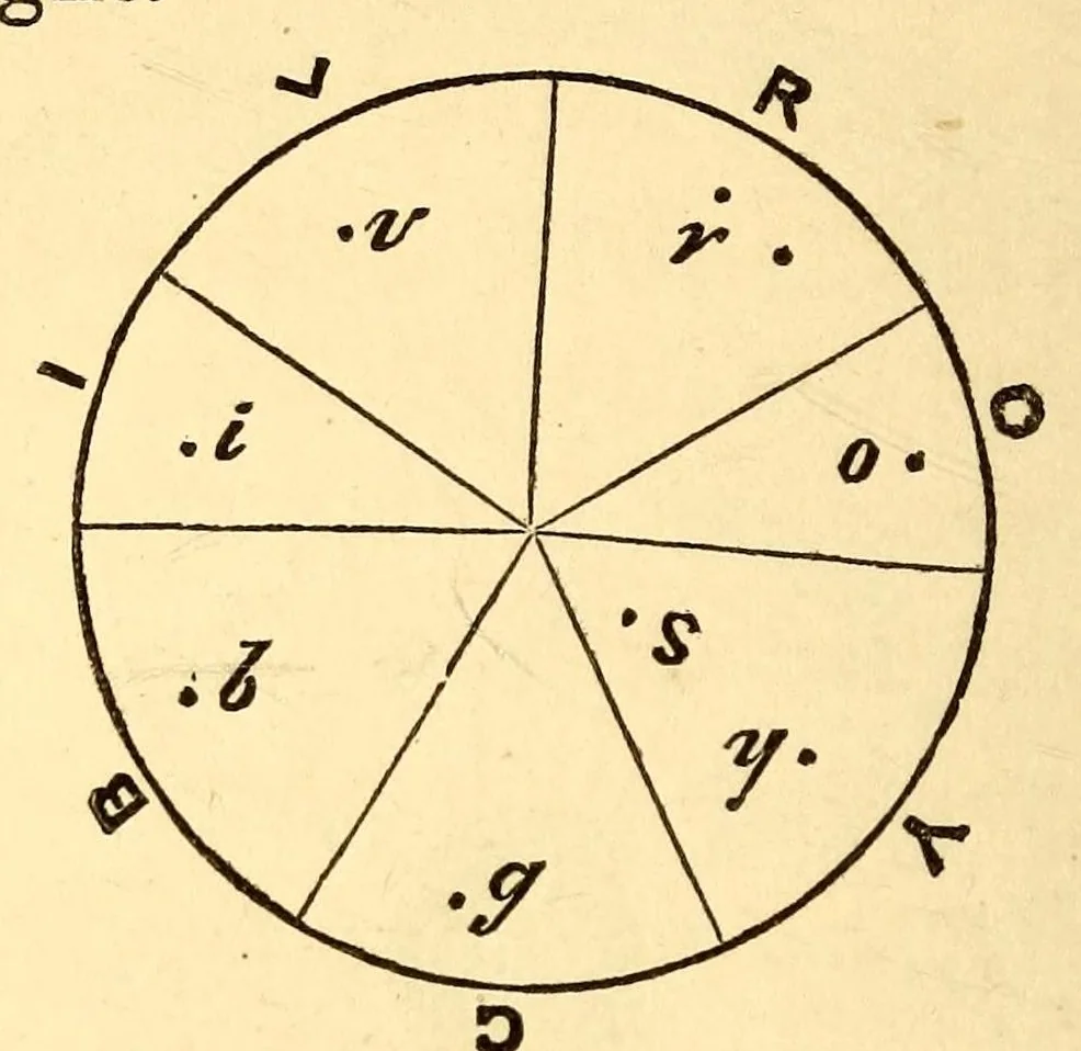 An illustration from The rudiments of colours and of colouring : with the nature of pigments for the use of decorative artists, painters, etc., 1870, leaf 38