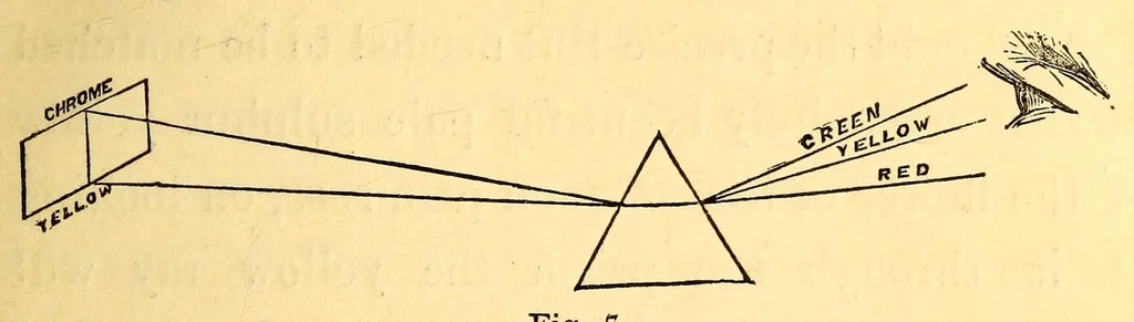 An illustration from The rudiments of colours and of colouring : with the nature of pigments for the use of decorative artists, painters, etc., 1870, leaf 43