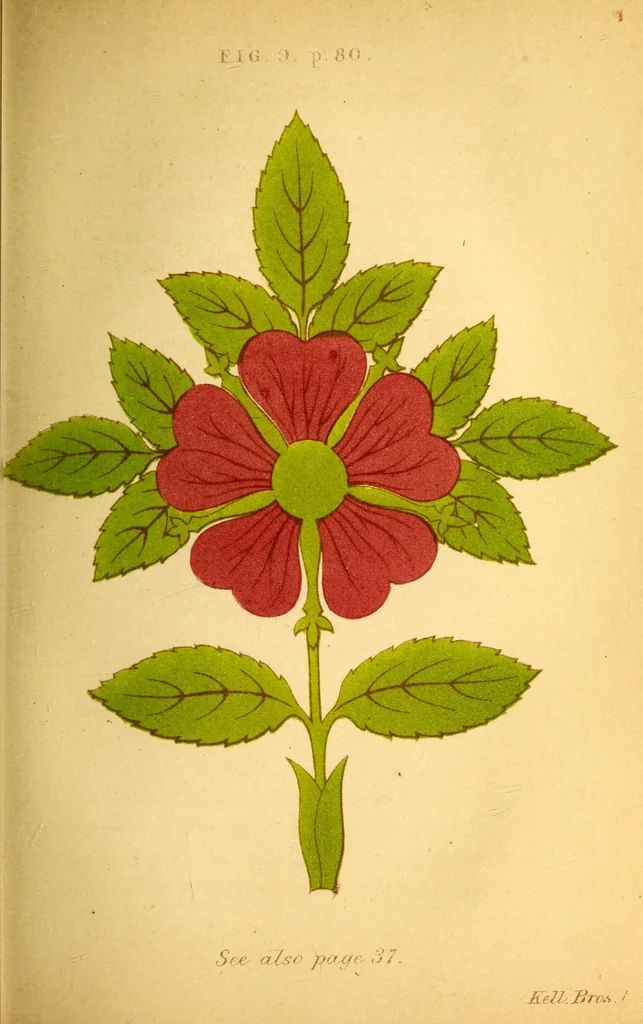 An illustration from The rudiments of colours and of colouring : with the nature of pigments for the use of decorative artists, painters, etc., 1870, leaf 97