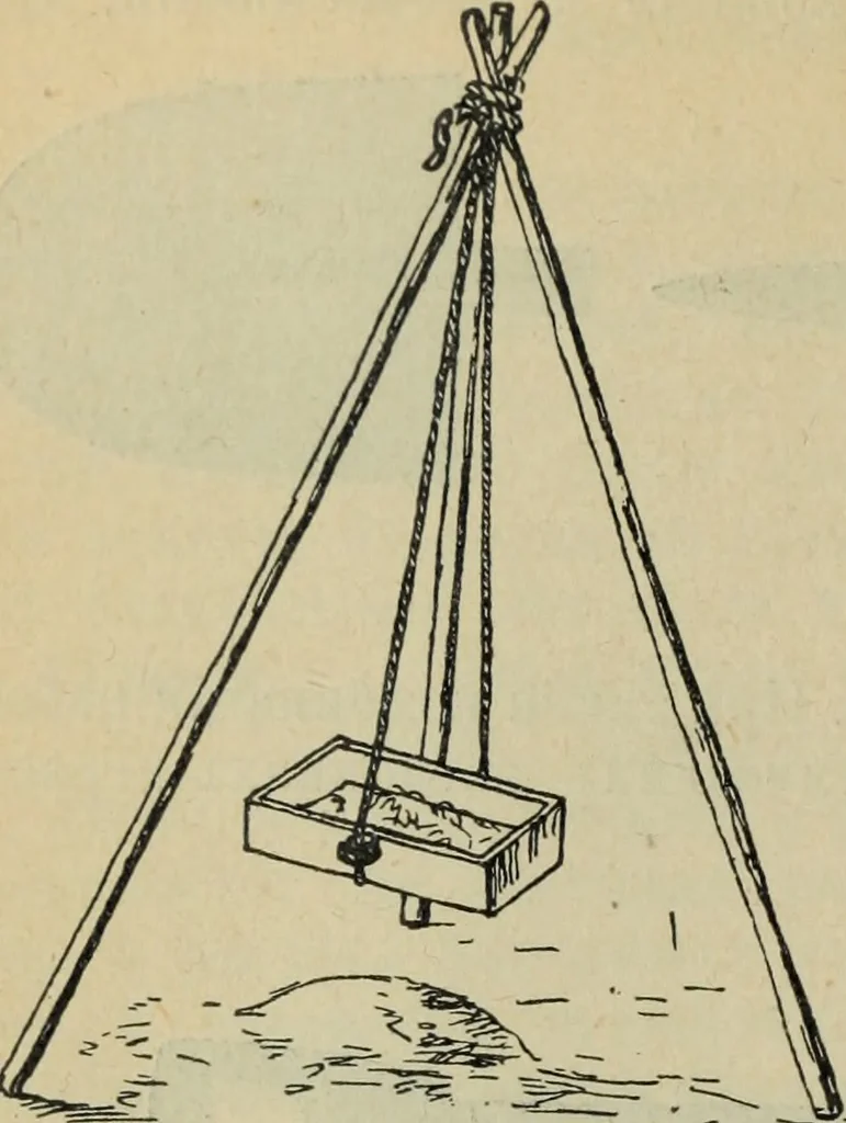 An illustration from Rukovodstvo dlia arkheologicheskikh raskopok, 1914, leaf 15