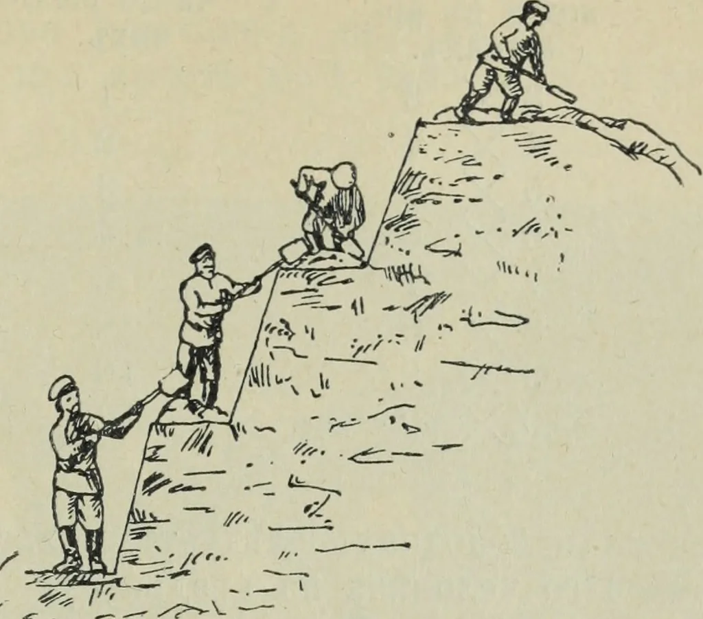 An illustration from Rukovodstvo dlia arkheologicheskikh raskopok, 1914, leaf 20