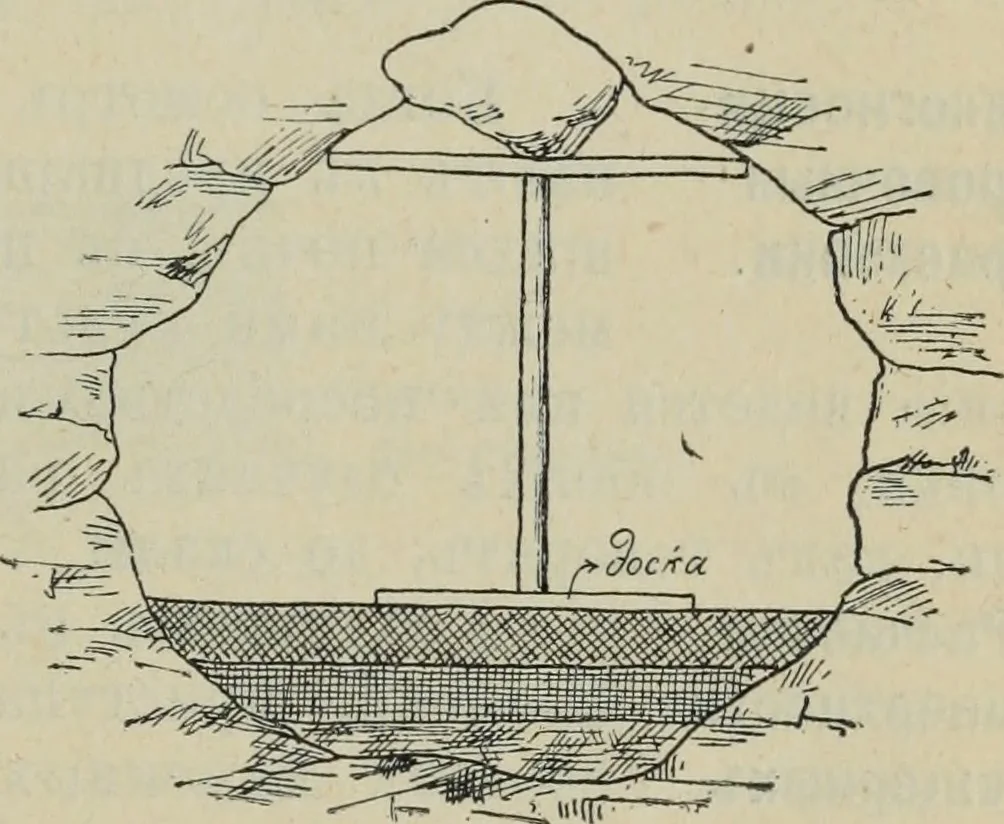 An illustration from Rukovodstvo dlia arkheologicheskikh raskopok, 1914, leaf 32