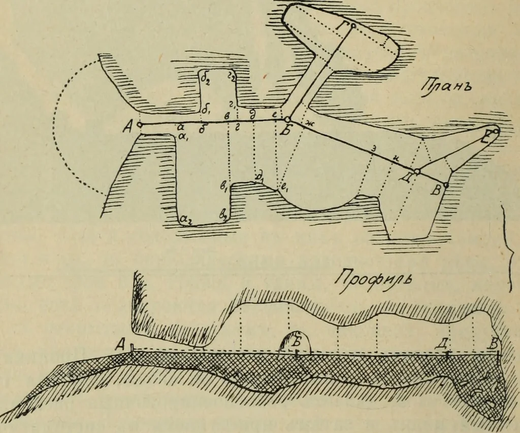 An illustration from Rukovodstvo dlia arkheologicheskikh raskopok, 1914, leaf 33