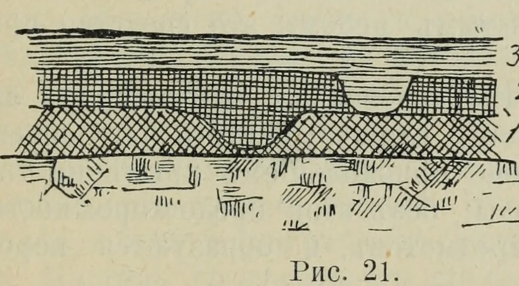 An illustration from Rukovodstvo dlia arkheologicheskikh raskopok, 1914, leaf 34