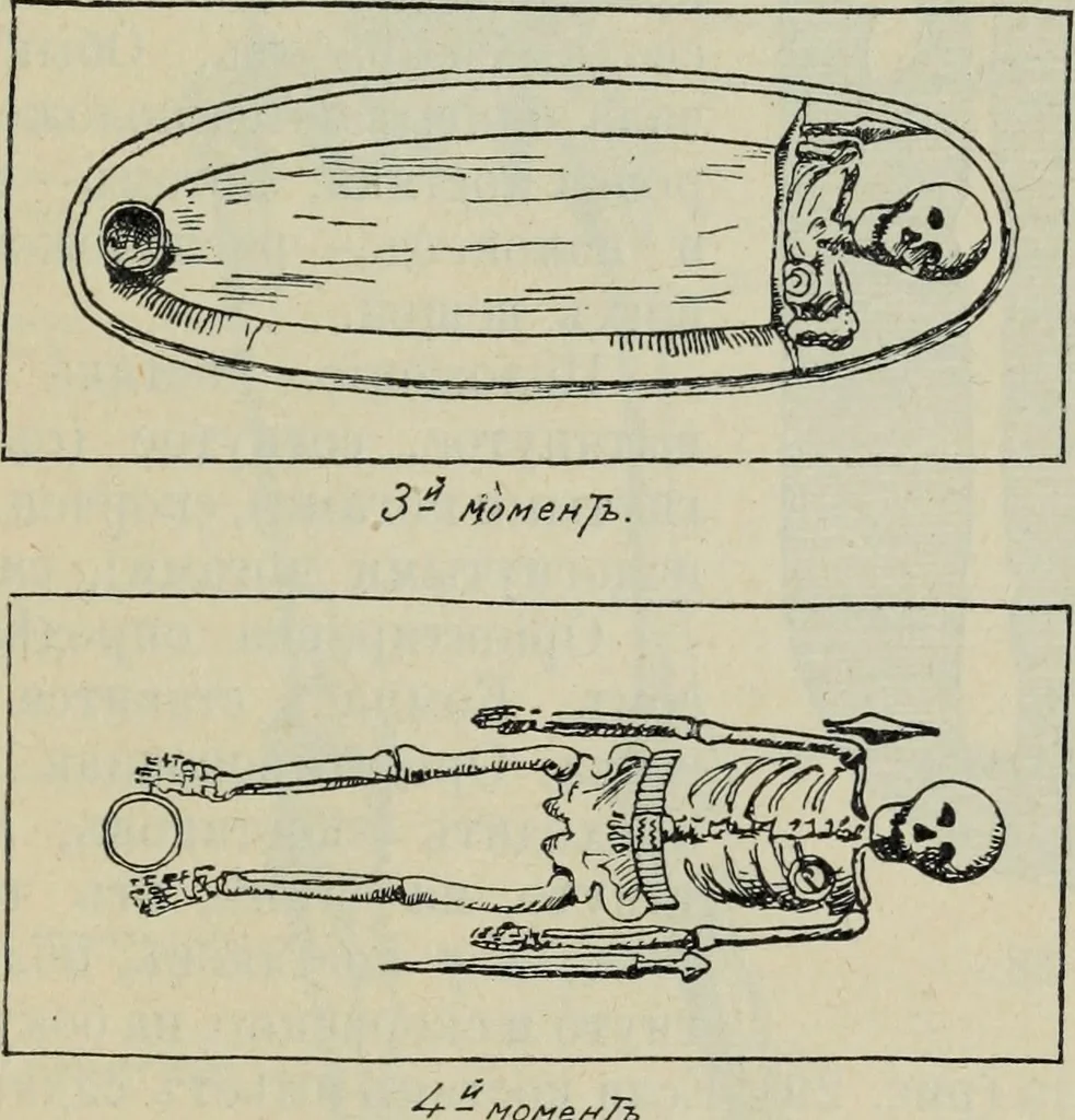 An illustration from Rukovodstvo dlia arkheologicheskikh raskopok, 1914, leaf 40