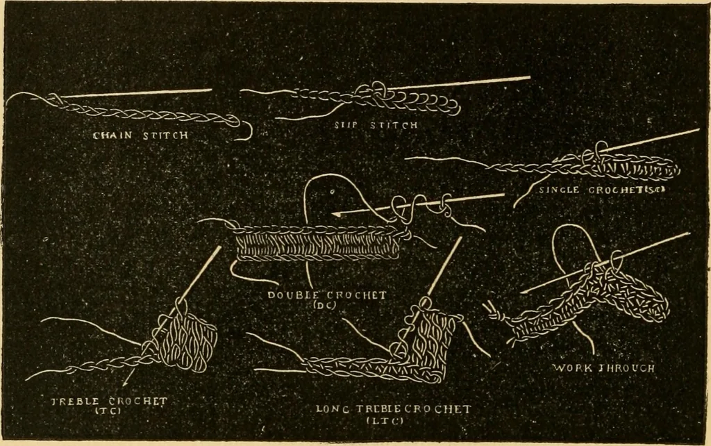 An illustration from Rules and directions for the use of Finlayson, Bousfield & co.'s real Scotch linen crochet thread .., 1886, leaf 11