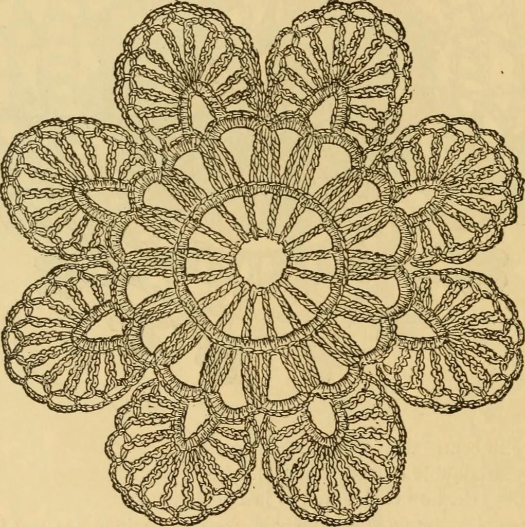 An illustration from Rules and directions for the use of Finlayson, Bousfield & co.'s real Scotch linen crochet thread .., 1886, leaf 27