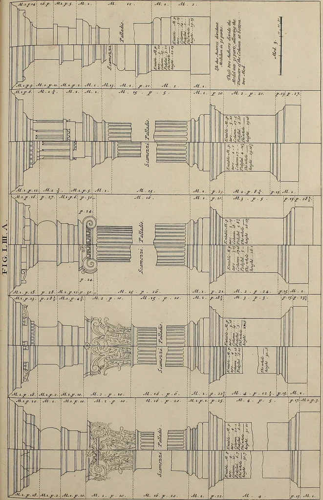 An illustration from Rules and examples of perspective, proper for painters and architects, etc. In English and Latin ... by .., 1707, leaf 184