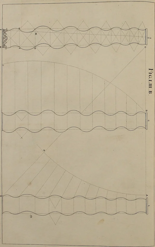 An illustration from Rules and examples of perspective, proper for painters and architects, etc. In English and Latin ... by .., 1707, leaf 187