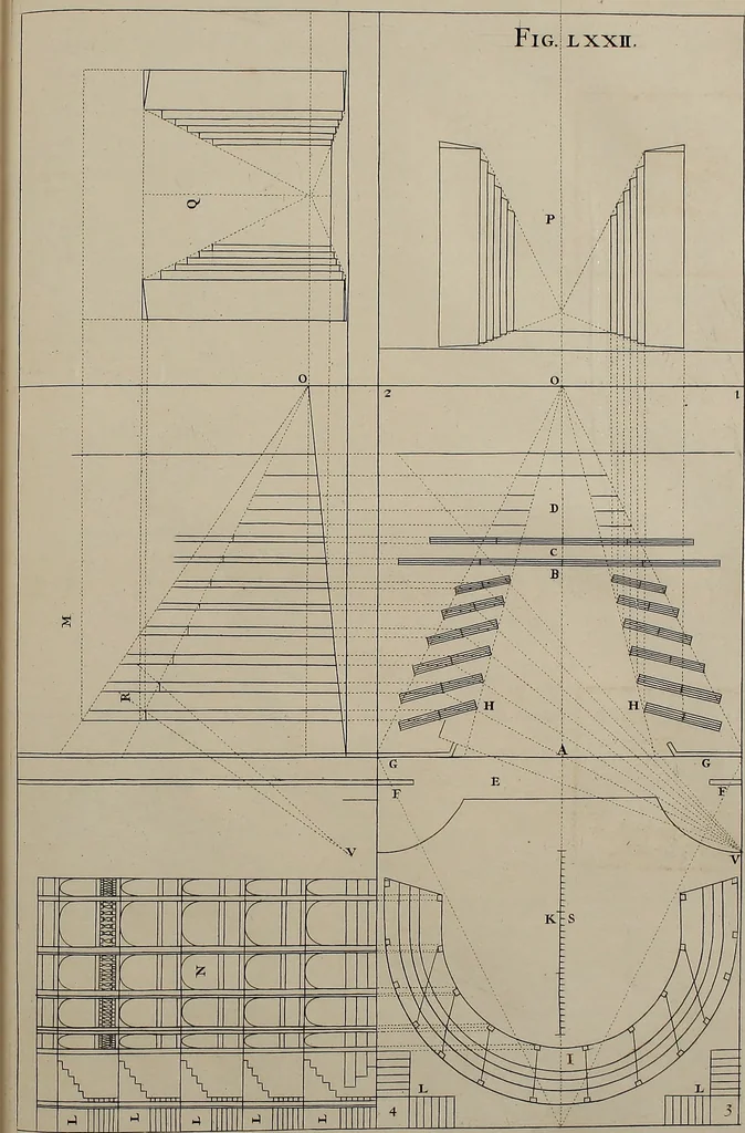 An illustration from Rules and examples of perspective, proper for painters and architects, etc. In English and Latin ... by .., 1707, leaf 244