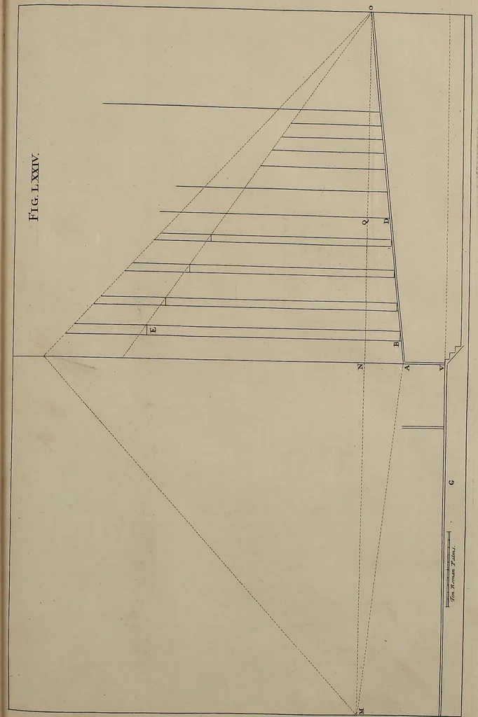 An illustration from Rules and examples of perspective, proper for painters and architects, etc. In English and Latin ... by .., 1707, leaf 250