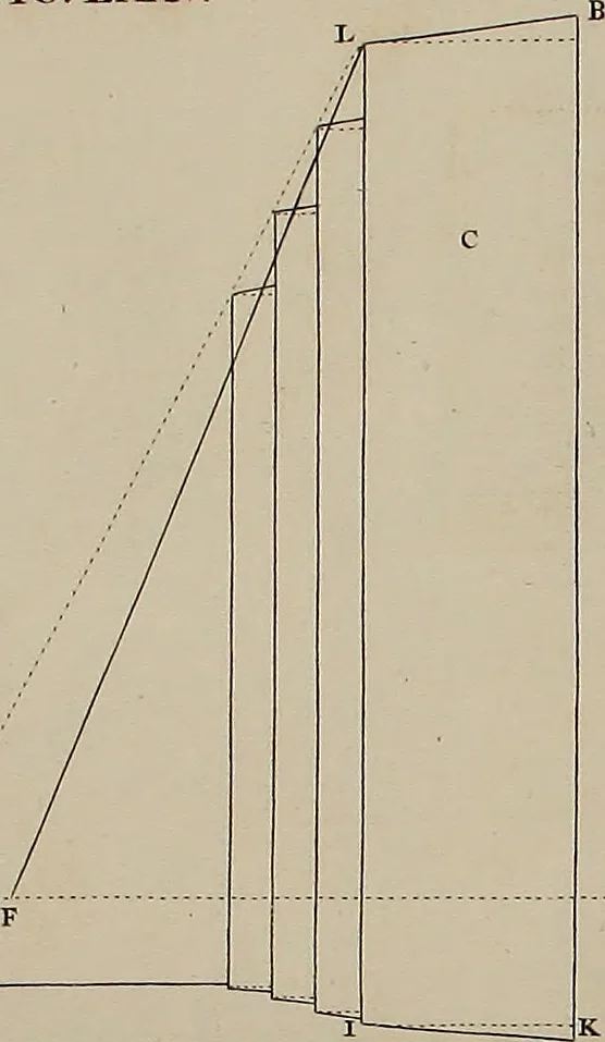 An illustration from Rules and examples of perspective, proper for painters and architects, etc. In English and Latin ... by .., 1707, leaf 251