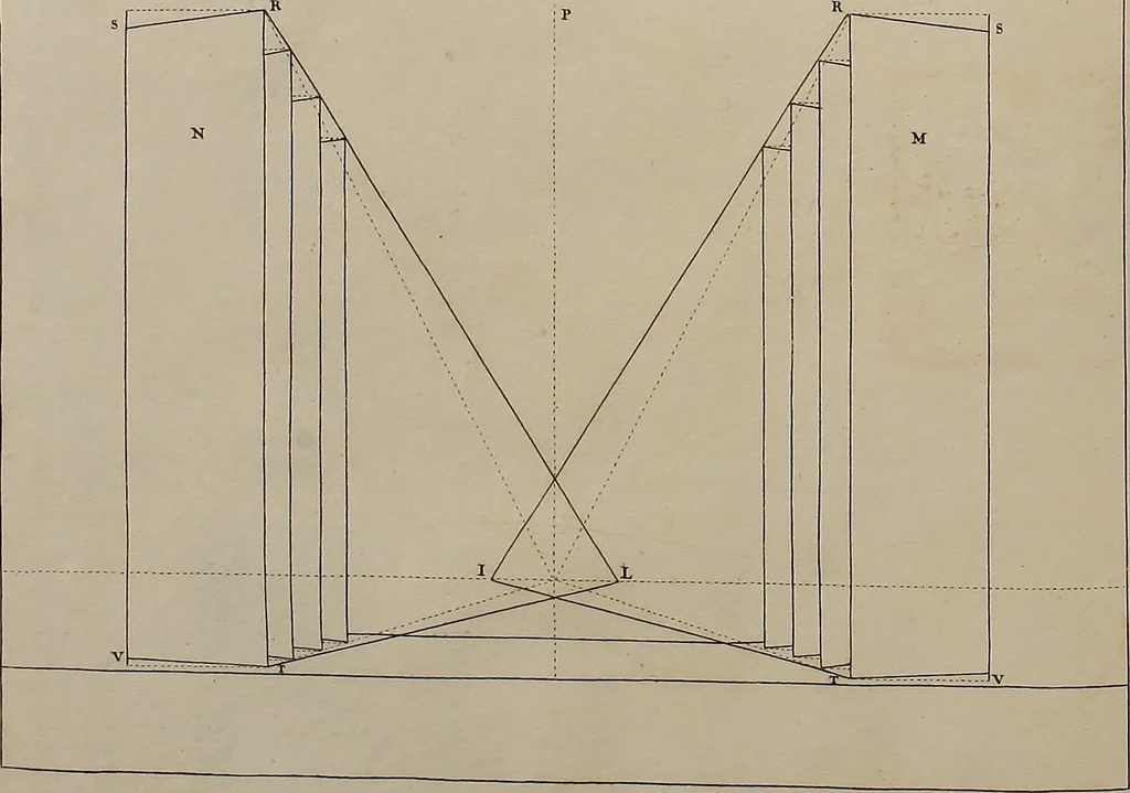 An illustration from Rules and examples of perspective, proper for painters and architects, etc. In English and Latin ... by .., 1707, leaf 251