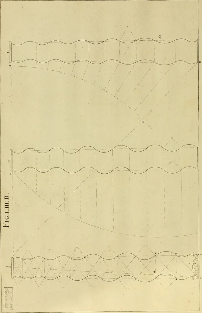An illustration from Rules and examples of perspective proper for painters and architects, etc. in English and Latin :‡bcontaining a most easie and expeditious method to delineate in perspective all designs relating to architecture, after a new manner, wholly free from the confusion of occult lines /‡cby that great master thereof, Andrea Pozzo, Soc. Jef. engraven in 105 ample folio plates, and adorn'd with 200 initial letters to the explanatory discourses ; printed from copper-plates ony best paper by John Sturt ; done into English from the original printed at Rome 1693 in Lat. and Ital. by Mr John James of Greenwich, 1693, leaf 189