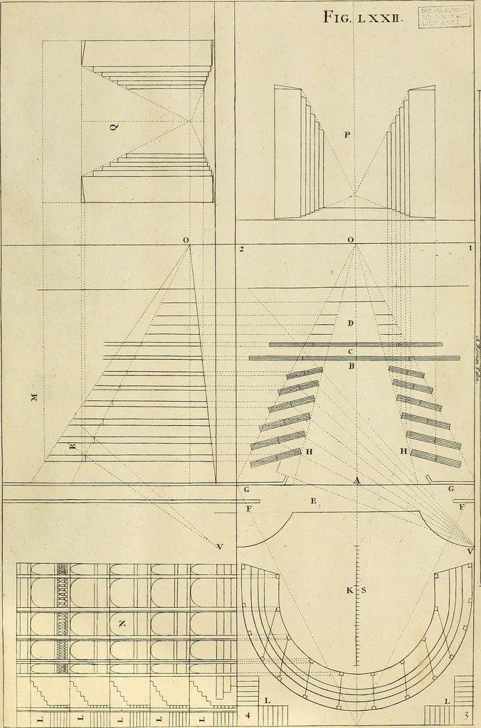 An illustration from Rules and examples of perspective proper for painters and architects, etc. in English and Latin :‡bcontaining a most easie and expeditious method to delineate in perspective all designs relating to architecture, after a new manner, wholly free from the confusion of occult lines /‡cby that great master thereof, Andrea Pozzo, Soc. Jef. engraven in 105 ample folio plates, and adorn'd with 200 initial letters to the explanatory discourses ; printed from copper-plates ony best paper by John Sturt ; done into English from the original printed at Rome 1693 in Lat. and Ital. by Mr John James of Greenwich, 1693, leaf 246
