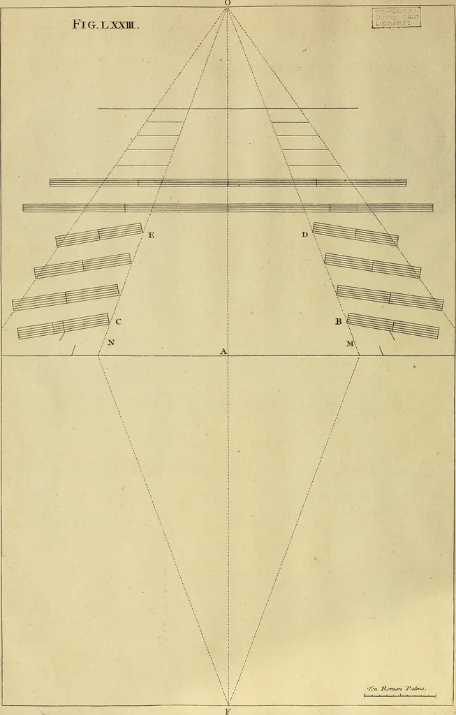 An illustration from Rules and examples of perspective proper for painters and architects, etc. in English and Latin :‡bcontaining a most easie and expeditious method to delineate in perspective all designs relating to architecture, after a new manner, wholly free from the confusion of occult lines /‡cby that great master thereof, Andrea Pozzo, Soc. Jef. engraven in 105 ample folio plates, and adorn'd with 200 initial letters to the explanatory discourses ; printed from copper-plates ony best paper by John Sturt ; done into English from the original printed at Rome 1693 in Lat. and Ital. by Mr John James of Greenwich, 1693, leaf 249