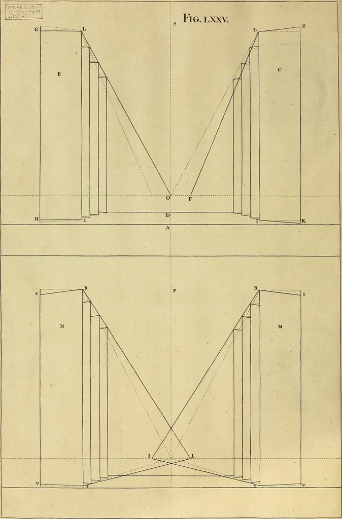 An illustration from Rules and examples of perspective proper for painters and architects, etc. in English and Latin :‡bcontaining a most easie and expeditious method to delineate in perspective all designs relating to architecture, after a new manner, wholly free from the confusion of occult lines /‡cby that great master thereof, Andrea Pozzo, Soc. Jef. engraven in 105 ample folio plates, and adorn'd with 200 initial letters to the explanatory discourses ; printed from copper-plates ony best paper by John Sturt ; done into English from the original printed at Rome 1693 in Lat. and Ital. by Mr John James of Greenwich, 1693, leaf 255
