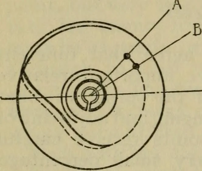 An illustration from Rules and practice for adjusting watches, 1920, leaf 59