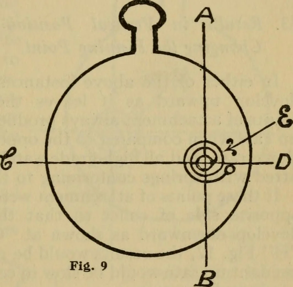 An illustration from Rules and practice for adjusting watches, 1920, leaf 60