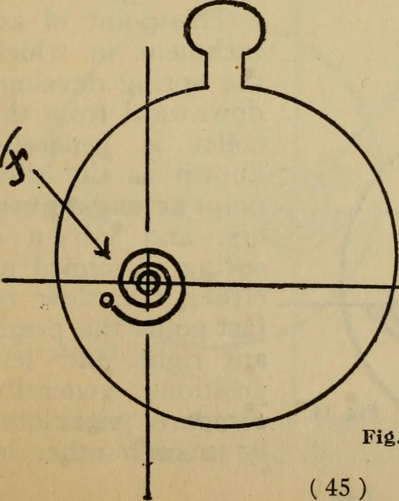 An illustration from Rules and practice for adjusting watches, 1920, leaf 60