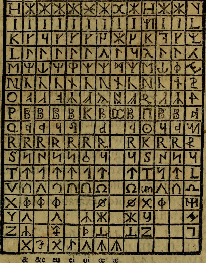 An illustration from Runir [in Runic characters], seu, Danica literatura antiqvissima, 1651, leaf 66