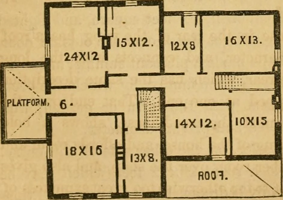 An illustration from Rural architecture : being a complete description of farm houses, cottages and out buildings ... together with lawns, pleasure grounds and parks; the flower, fruit and vegetable gardens : also, useful and ornamental domestic animals for the country resident ... also, the best method of conducting water into cattle yards and houses, 1860, leaf 116