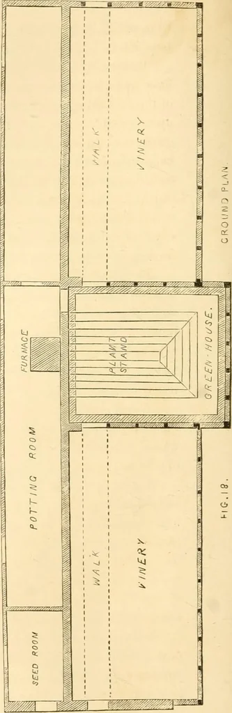 An illustration from Rural essays, 1853, leaf 125