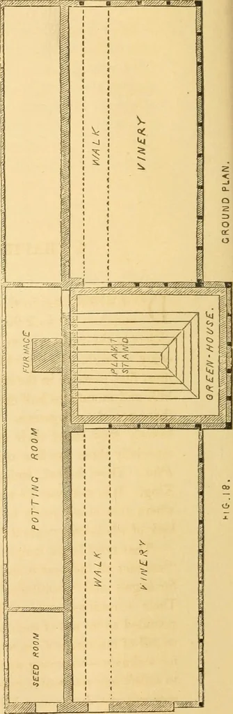 An illustration from Rural essays, 1853, leaf 117