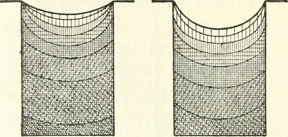 An illustration from Rural planning and development, a study of rural conditions and problems in Canada, 1917, leaf 119